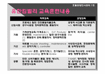 [인사관리] 인적자원관리와 성과의 관계-7