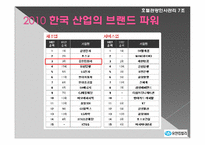[인사관리] 인적자원관리와 성과의 관계-9