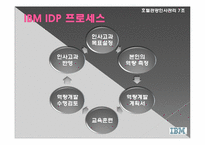 [인사관리] 인적자원관리와 성과의 관계-11
