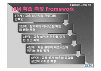[인사관리] 인적자원관리와 성과의 관계-12