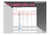 [인사관리] 인적자원관리와 성과의 관계-13