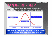 [인사관리] 인적자원관리와 성과의 관계-15