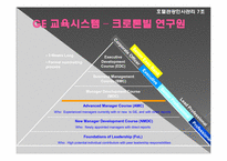 [인사관리] 인적자원관리와 성과의 관계-17