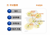 [재무관리] 글로비스 재무분석-8
