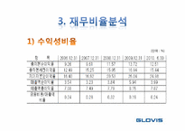 [재무관리] 글로비스 재무분석-11
