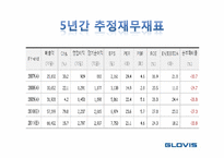 [재무관리] 글로비스 재무분석-16