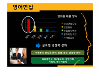 기업 면접 사례-4