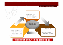 전공노 파업을 통해 알아본 공무원 특별법의 쟁점사안-8