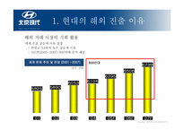 [국제마케팅] 현대자동차의 중국전략-8