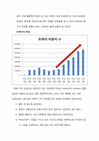 [마케팅] 현대자동차 유스마케팅 -채널을 활용한 마케팅 경험 관리(SNS를 통한 채널 관리)-15