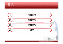 [인사관리] 메리츠화재 HR과정의 보상 분야-2