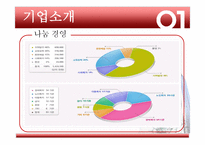 [인사관리] 메리츠화재 HR과정의 보상 분야-15