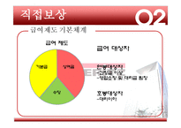 [인사관리] 메리츠화재 HR과정의 보상 분야-19