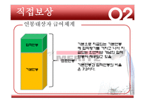 [인사관리] 메리츠화재 HR과정의 보상 분야-20