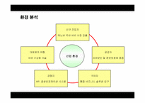IBM 혁신사례 레포트-9