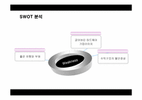 IBM 혁신사례 레포트-11