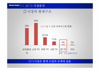 [마케팅] 소니코리아 3D TV -BRAVIA 광고전략-3