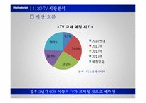 [마케팅] 소니코리아 3D TV -BRAVIA 광고전략-4