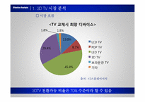 [마케팅] 소니코리아 3D TV -BRAVIA 광고전략-5