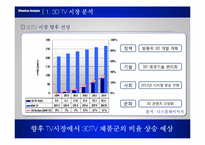 [마케팅] 소니코리아 3D TV -BRAVIA 광고전략-6
