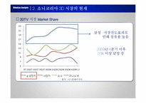 [마케팅] 소니코리아 3D TV -BRAVIA 광고전략-7