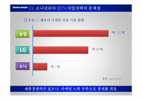 [마케팅] 소니코리아 3D TV -BRAVIA 광고전략-11