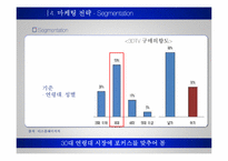 [마케팅] 소니코리아 3D TV -BRAVIA 광고전략-12