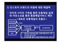 [유통경로관리] SPC 그룹 문제 분석과 제안 모색-8