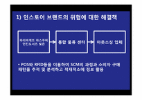 [유통경로관리] SPC 그룹 문제 분석과 제안 모색-10