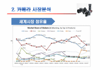 [소비자행동] 삼성 카메라 문제점 및 마케팅전략-7
