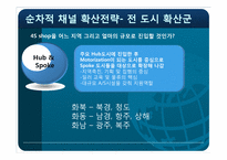 [국제경영] 북경현대차의 중국시장 유통채널전략-17