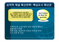 [국제경영] 북경현대차의 중국시장 유통채널전략-18