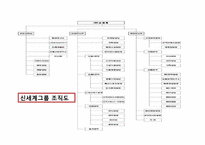 신세계 기업분석-6