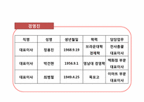 신세계 기업분석-7