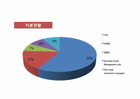 신세계 기업분석-8