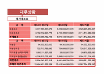 신세계 기업분석-11