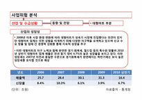 신세계 기업분석-15