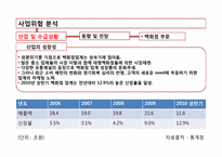 신세계 기업분석-17