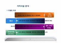 [국제경영] 한경희생활과학의 일본 진출 전략-8