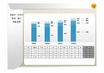 추파춥스 마케팅전략-4