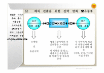 추파춥스 마케팅전략-13