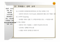 추파춥스 마케팅전략-17