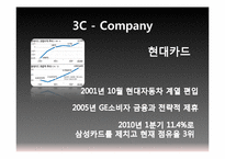 현대카드 Hyundai Card 마케팅 전략, 광고 전략-19