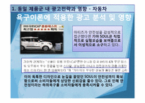 [소비자행동] MASLOW 욕구이론에 따른 광고전략 -동일 제품군 내 광고전략-6