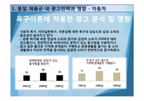 [소비자행동] MASLOW 욕구이론에 따른 광고전략 -동일 제품군 내 광고전략-9