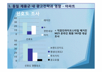 [소비자행동] MASLOW 욕구이론에 따른 광고전략 -동일 제품군 내 광고전략-16