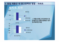 [소비자행동] MASLOW 욕구이론에 따른 광고전략 -동일 제품군 내 광고전략-17