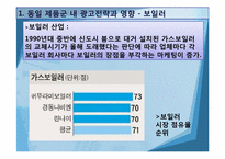 [소비자행동] MASLOW 욕구이론에 따른 광고전략 -동일 제품군 내 광고전략-19