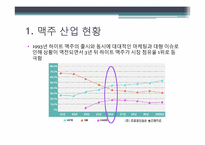 [경영학] HITE VS OB 경쟁과 상생, 양자를 모두 아우르는 경영전략-7