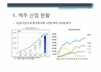 [경영학] HITE VS OB 경쟁과 상생, 양자를 모두 아우르는 경영전략-9